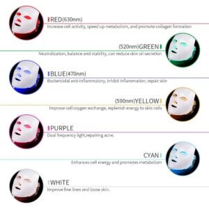 Kabuki LED Light Mask For Luxury Spa Treatment