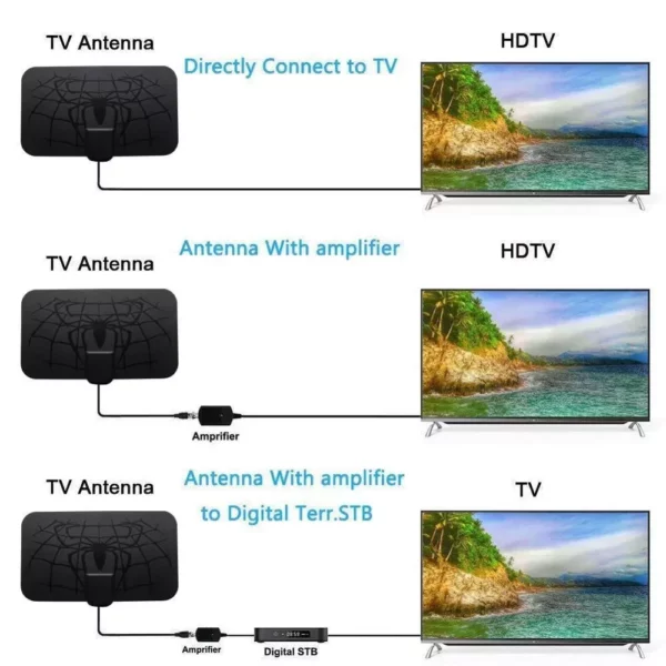 Spider Pattern New HDTV Cable Antenna 4K (5G Chip, 🌎 Can Be Used Worldwide)