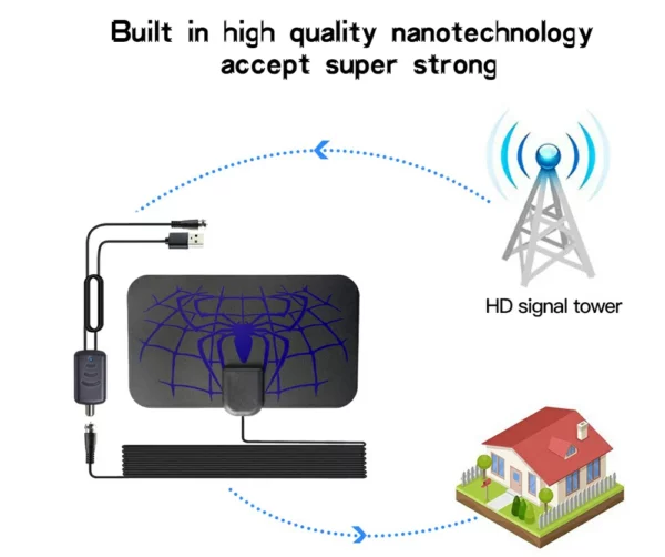 Spider Pattern New HDTV Cable Antenna 4K (5G Chip, 🌎 Can Be Used Worldwide)