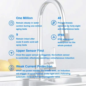 （🔥50% OFF Today）Smart Sensor Faucet Mouth