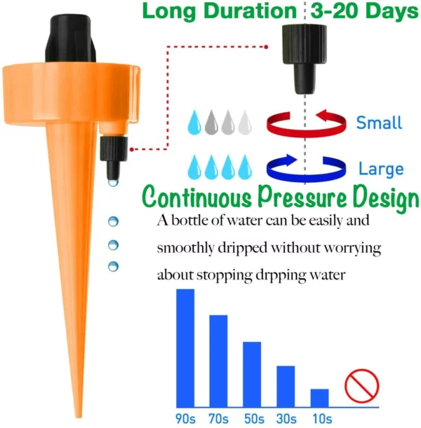 Automatic Water Irrigation Control System, As Low As $1.49 Each