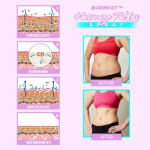 BurnFat™ Body Slimming Spray