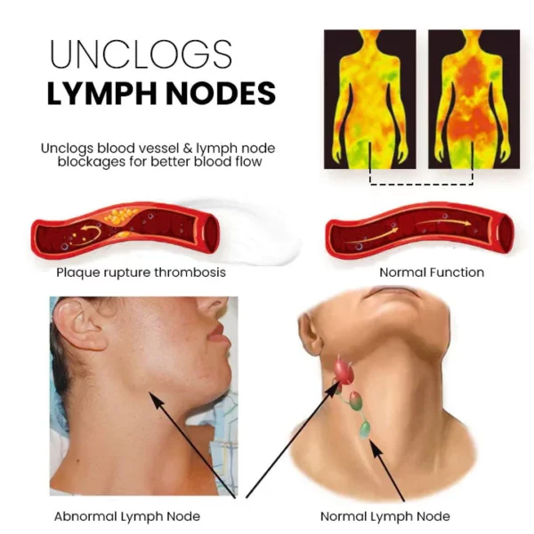 LymphaticPro™ Lymph Nodes Herbal Detox Cream