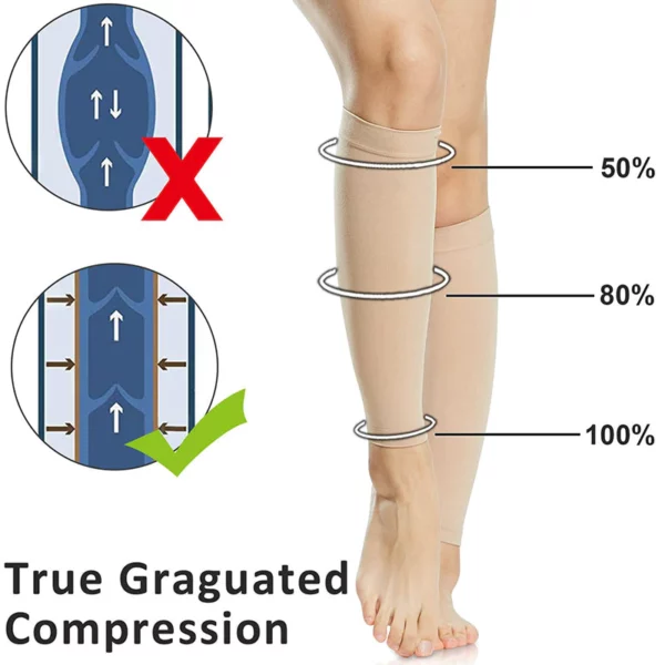 SPOCARE™ Thermally Cycling Self-Shaping Compression Socks