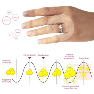 TitanLux Thermal Detoxikace Rotating Ring