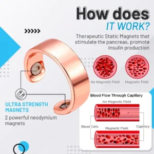 BodyFresh™ Sugar Control Ring