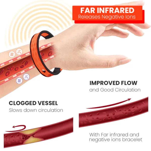 Electra Negative Ion Energy Radiation-Proof Wristband