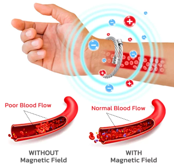 IONMag Osimium Detox Wristband