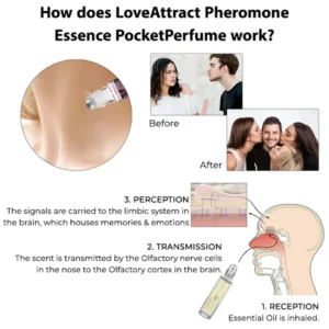 LoveAttractPRO Pheromone EsLoveAttractPRO Pheromone Essence PocketPerfume