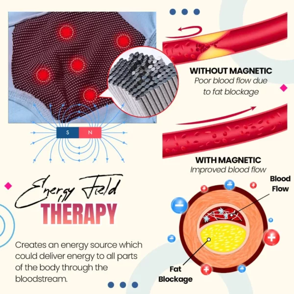 MAGNETICFIT™ Energy Field Therapy Women Panties