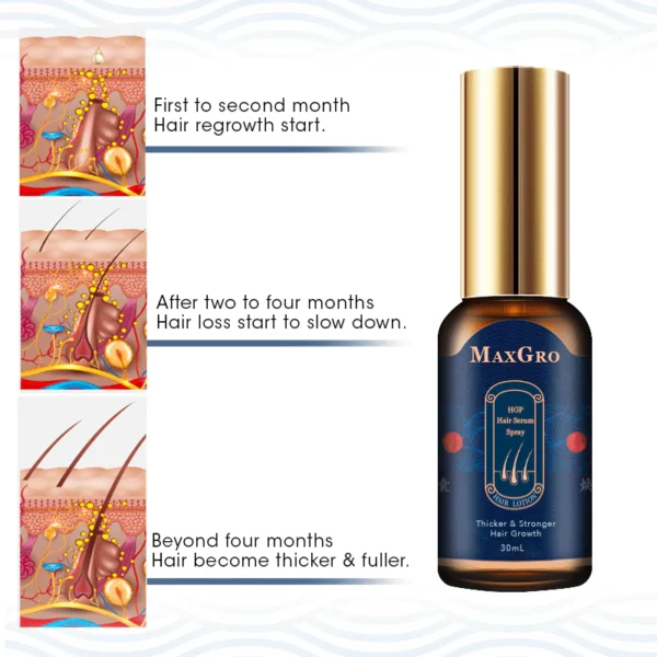 MaxGro HGP Hair Serum Spray