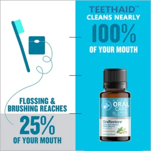 Oralcare™Mouthwash