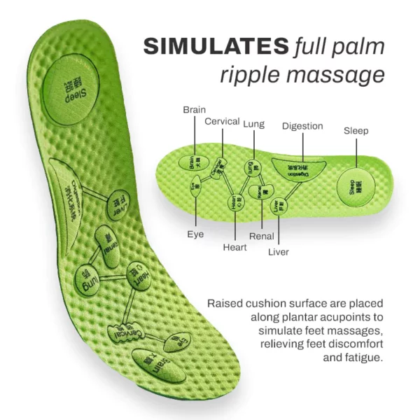 PowerStep AcupointCirculation MassagerInsoles