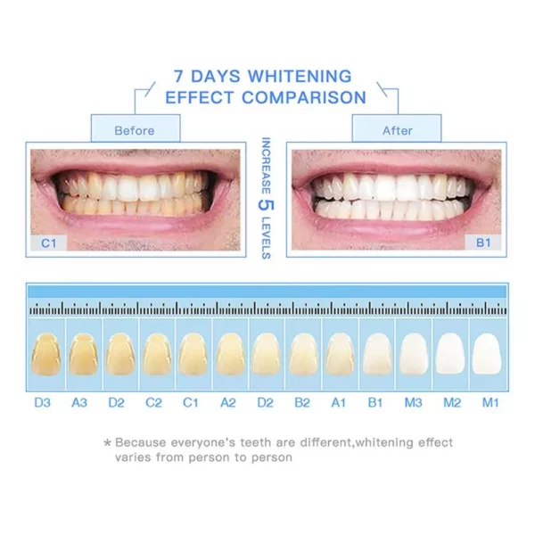 Purtimi™ Teeth Whitening Pen