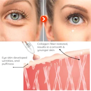 SkinDelux™ Eye Boost Serum