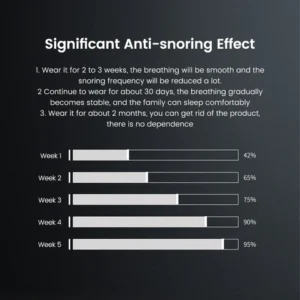 SleepPro™ Smart EMS Anti Snoring & Apnea Device