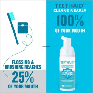 Teethaid™ Mouthwash