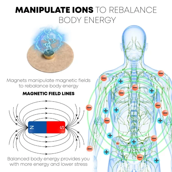 UltraMagne AcupointSpot Therapie Patch