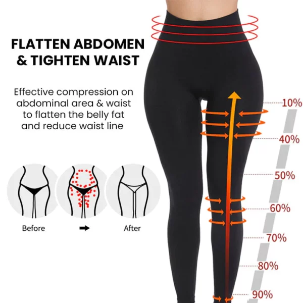 UltraSLIM EdemaRelief LegsShaper LeggingPants - Image 6