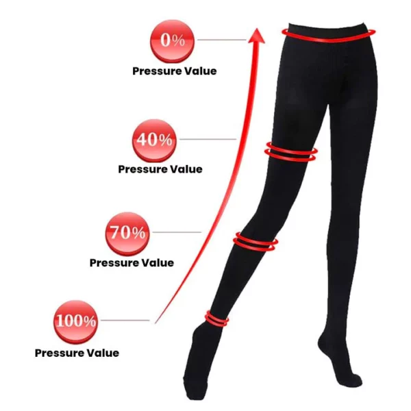 UltraSLIM EdemaRelief LegsShaper LeggingPants - Image 8