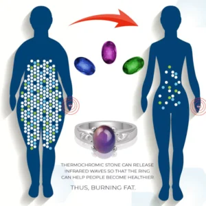 BodySlimming ConditionDetect Thermochromic Ring