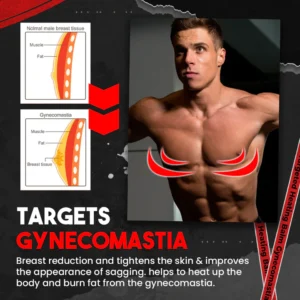 ChestSlim™ Gynecomastia Targeted Heating Balm