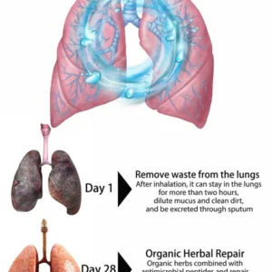 Clear Revive® Organic Herbal Lung Cleanse & Repair Nasal Spray PRO