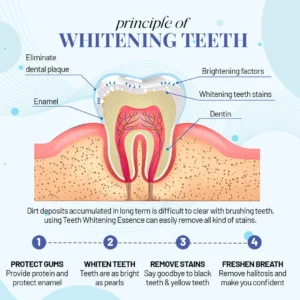 Easywhite Teeth Whitening Essence