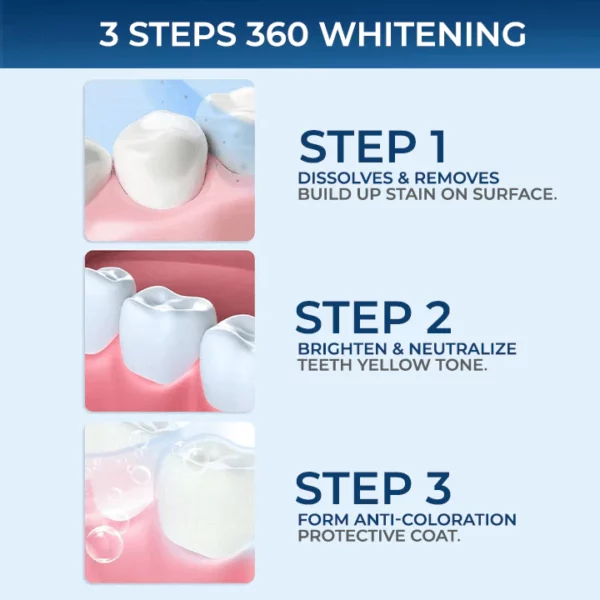 SMILEKIT® 5D Teeth Whitening Strips