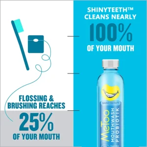 Shinyteeth™ Dentist Formulated Oral Rinse