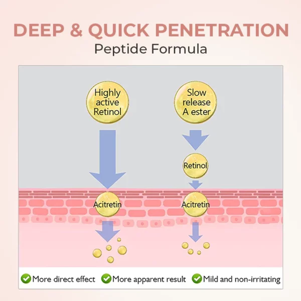 Skinetic™ Retinol Polypeptide Eye Cream