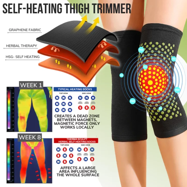 ThermaSculpt Herbal Self-Heating Socks