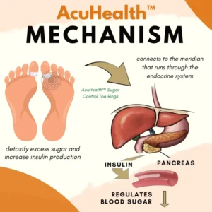 AcuHealth™ Sugar Control Toe Rings