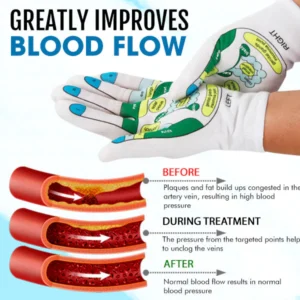 AcuPlus™ Blood Control Reflexology Gloves