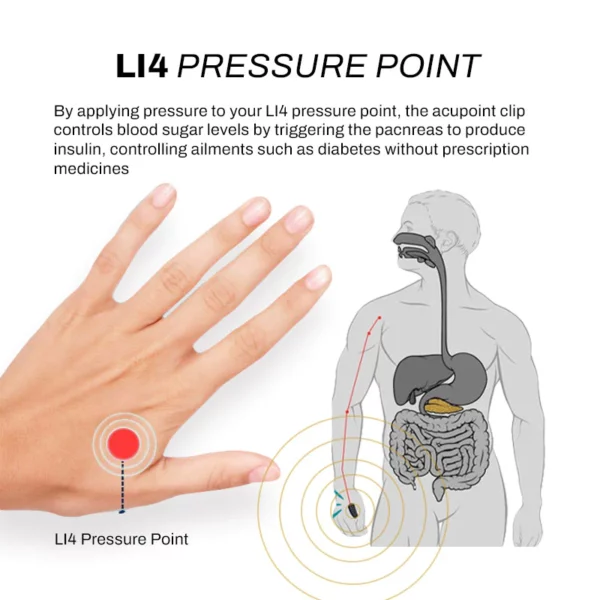 AcuRelief SugarController Acupoint Clip