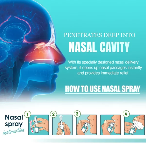 Dr.Nose™ Nasal Sprays