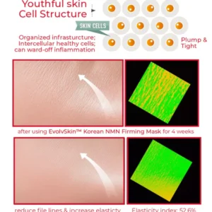 EvolvSkin™ Koreanische NMN-Straffungsmaske