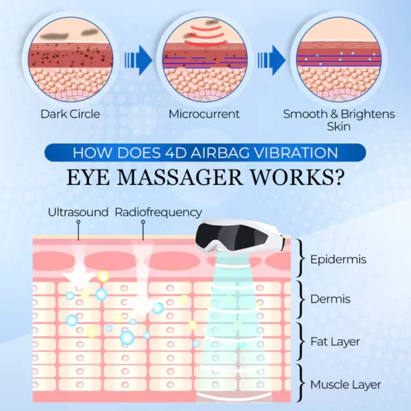 EyeZen™ 4D Airbag Vibration Eye Massager