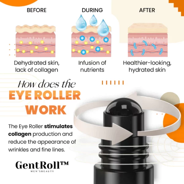 GentRoll™ Hyaluronic Acid Eyes Roller