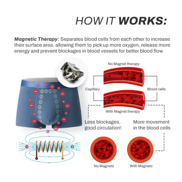 MenIONIC EnergyField Therapy MagPants - Image 5