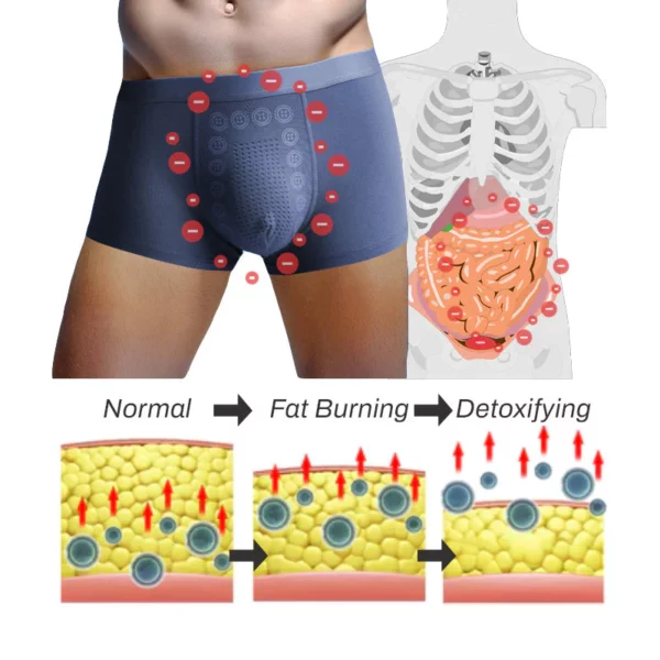 MenIONIC EnergyField Therapy MagPants - Image 6