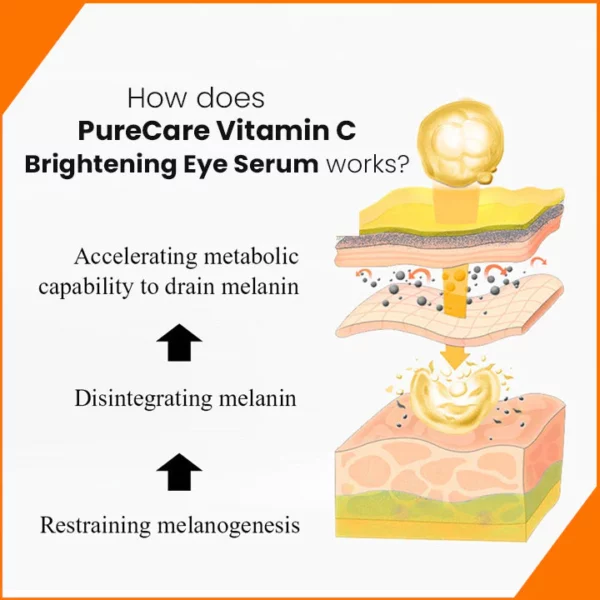 Mormuem™ PureCare Vitamin C Brightening Eye Serum - Image 8