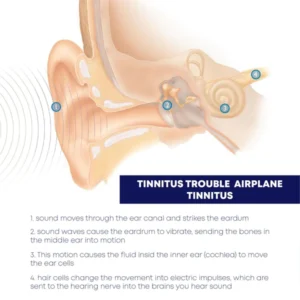 RapidFix Tinnitus Relief Nasal Inhalator