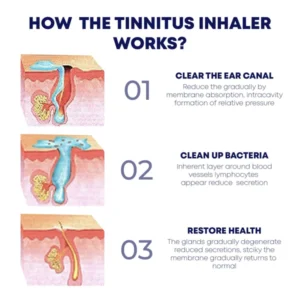 RapidFix Tinnitus Relief Nasal Inhalator