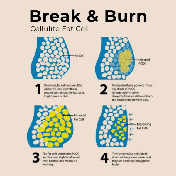 Sci-Effect™ Sonic Cellulite Buster