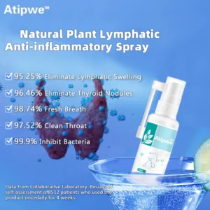 Atipwe™ Natural Plant Lymphatic&Thyroid Anti-inflammatory Treatment Spray