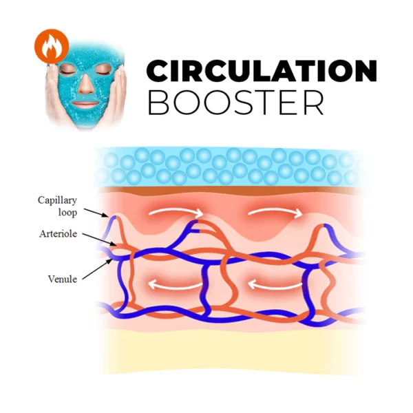 Clinical™ Thermal Therapy Gel Bead Mask