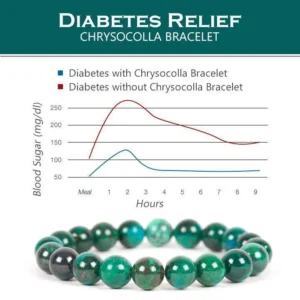 Diabetes Relief Chrysocolla Bracelet