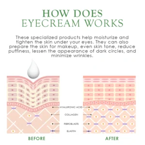 EyeDefine CellLifting BioCream