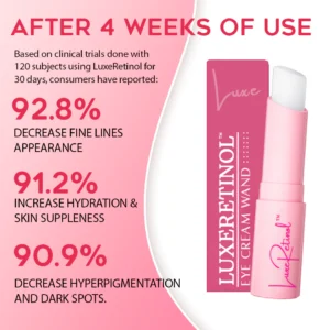 LuxeRetinol™ Eye Cream Wand